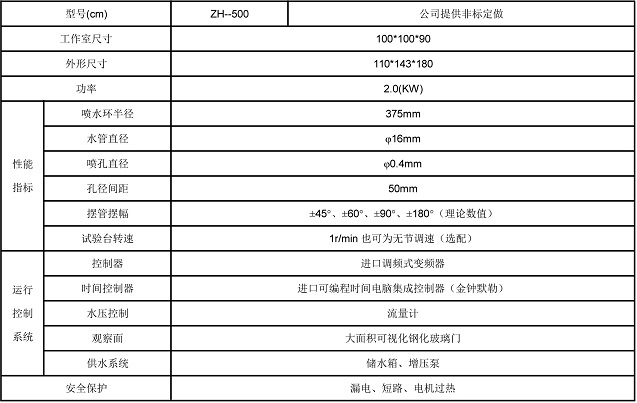 IPX5X6防水試驗箱規格書