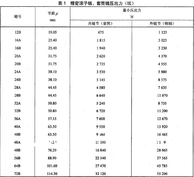 壓桿與試樣應緊密接觸,試驗中壓桿如出現打滑現象,則試驗無效