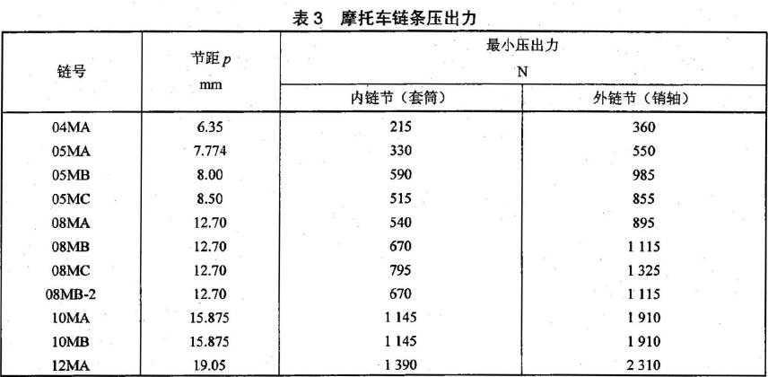 表3