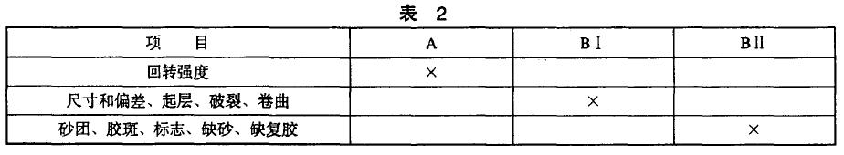 產品不合格分類按表2規定